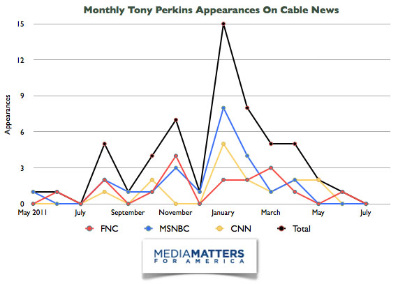 report-hate-group-leader-s-appearances-plummet-on-cnn-and-msnbc-hold