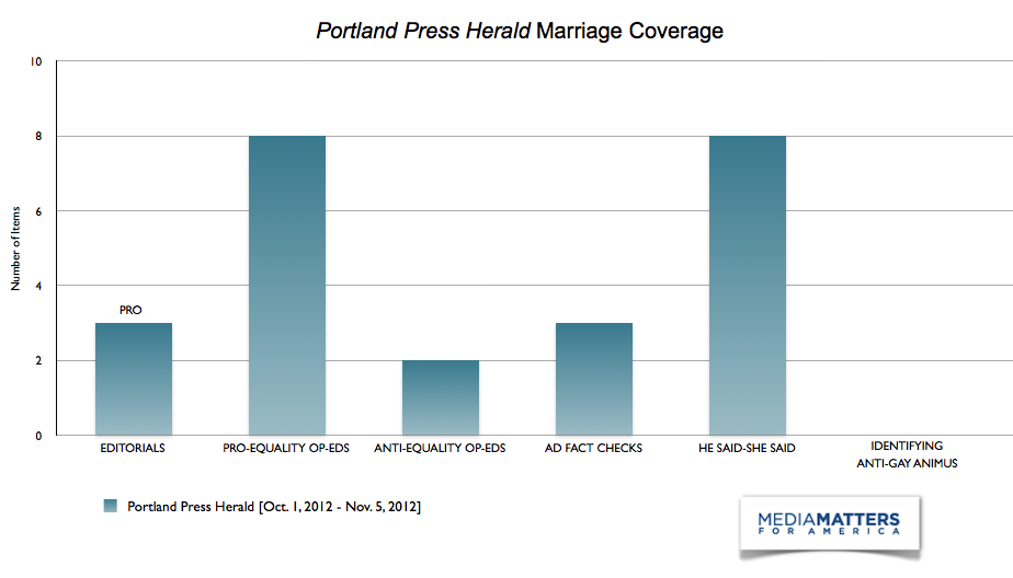 How Major State Newspapers Covered The Fight For Marriage Equality