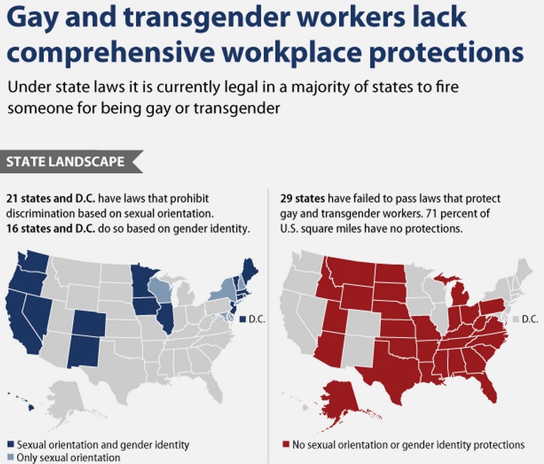 Myths And Facts About The Employment Non Discrimination Act Enda