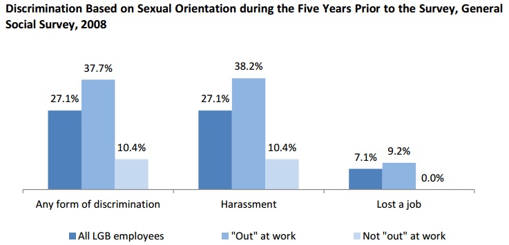 Myths And Facts About The Employment Non Discrimination Act Enda